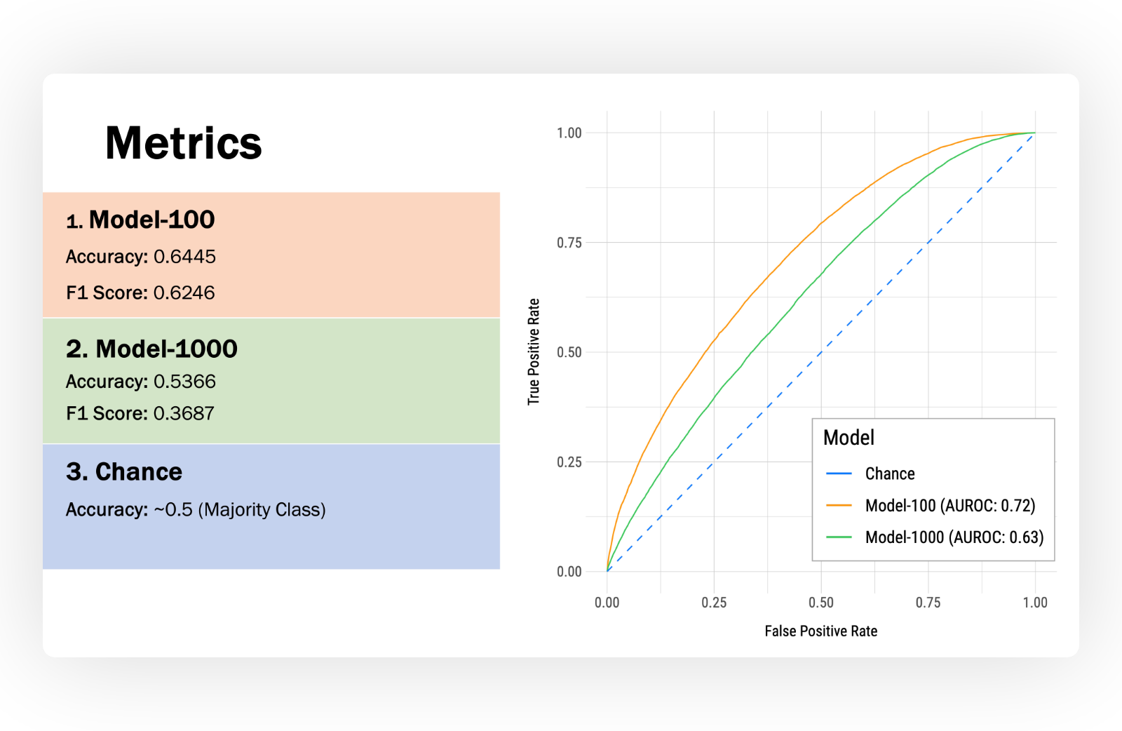 Model Evaluation Metrics on Test Dataset